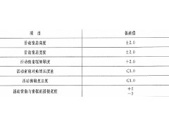作為采購(gòu)者，應(yīng)了解防火窗哪些規(guī)范要求？